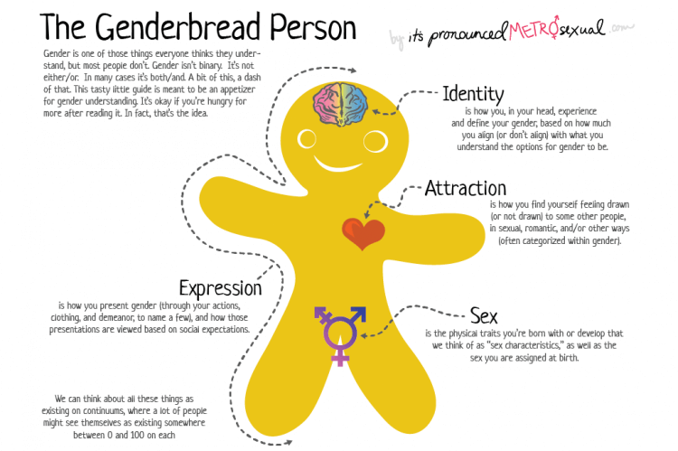 LGBTQ Ally