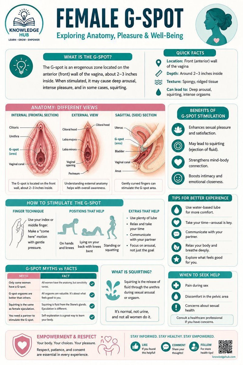 The G-Spot, Explained 10 Things Worth Knowing