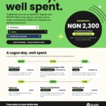Spotify Audiobooks are Coming to Nigeria